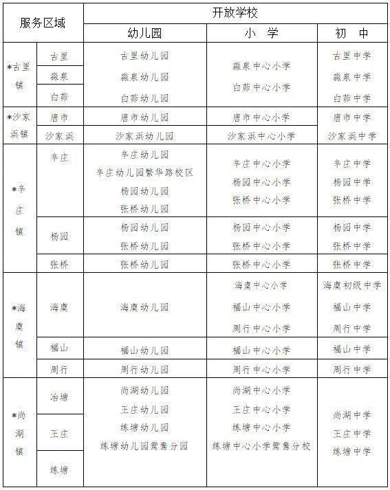 2025常熟新市民子女开放的公办学校和幼儿园名单及服务区域（2）