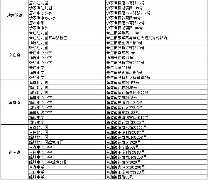 2025常熟新市民子女开放的公办学校和幼儿园名单及服务区域（5）
