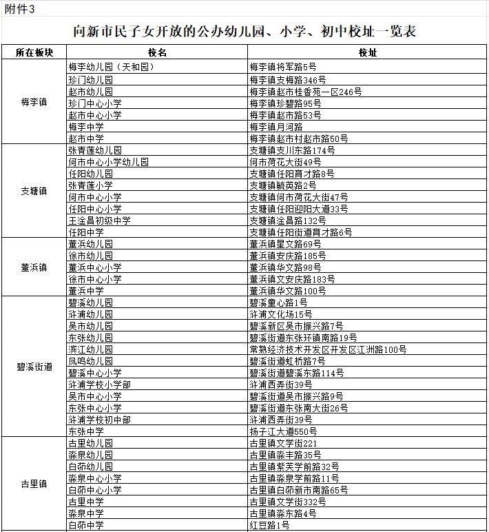 2025常熟新市民子女开放的公办学校和幼儿园名单及服务区域（4）