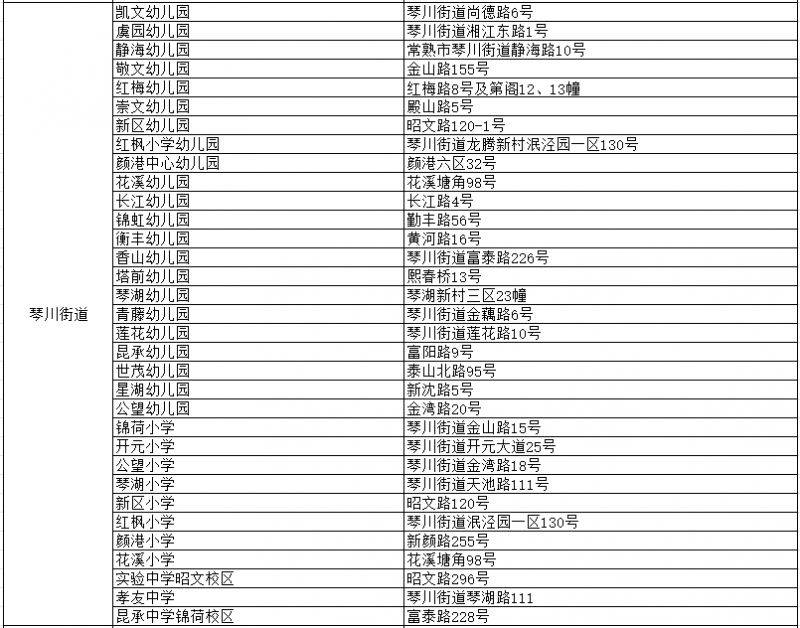 2025常熟新市民子女开放的公办学校和幼儿园名单及服务区域（6）