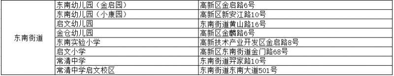 2025常熟新市民子女开放的公办学校和幼儿园名单及服务区域（8）