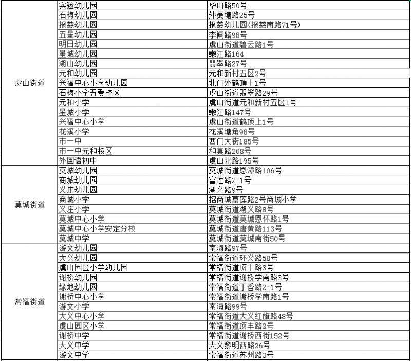 2025常熟新市民子女开放的公办学校和幼儿园名单及服务区域（7）