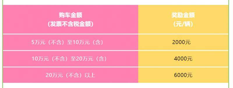 崇州市2025年第一轮汽车消费券领取时间+对象+标准