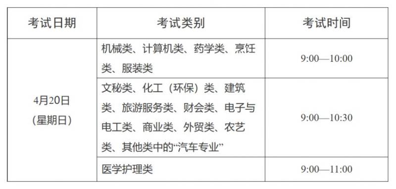 2025年浙江高校招生职业技能理论考试报名(入口+时间+流程)