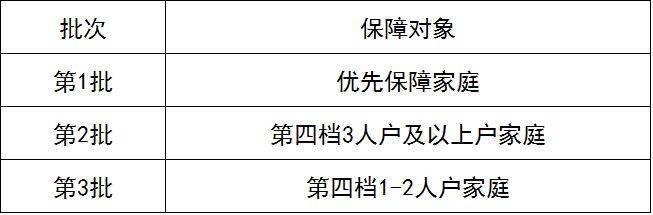 2025杭州余杭区公租房申请登记指南（对象+时间+方式）