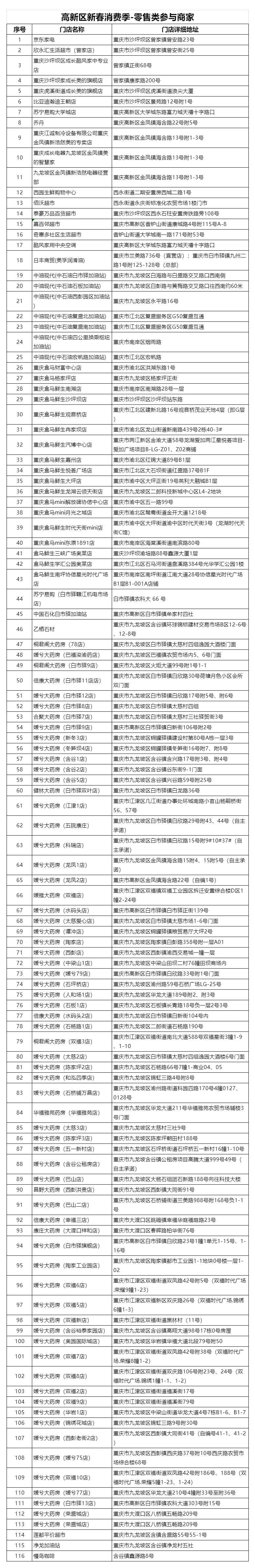 2025重庆高新区云闪付消费券使用时间+方式+商家名单（3）