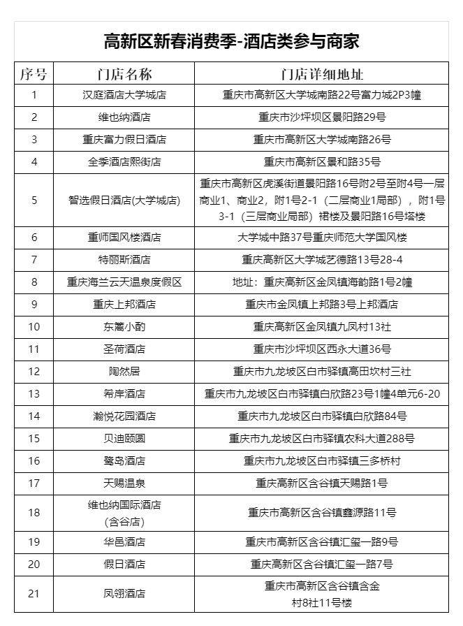 2025重庆高新区云闪付消费券使用时间+方式+商家名单（5）