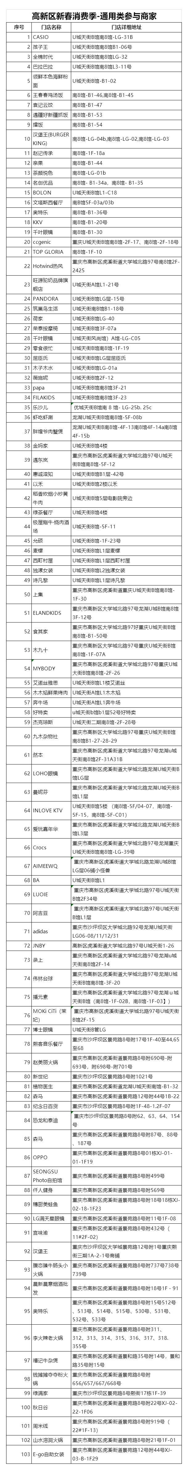 2025重庆高新区云闪付消费券使用时间+方式+商家名单（6）