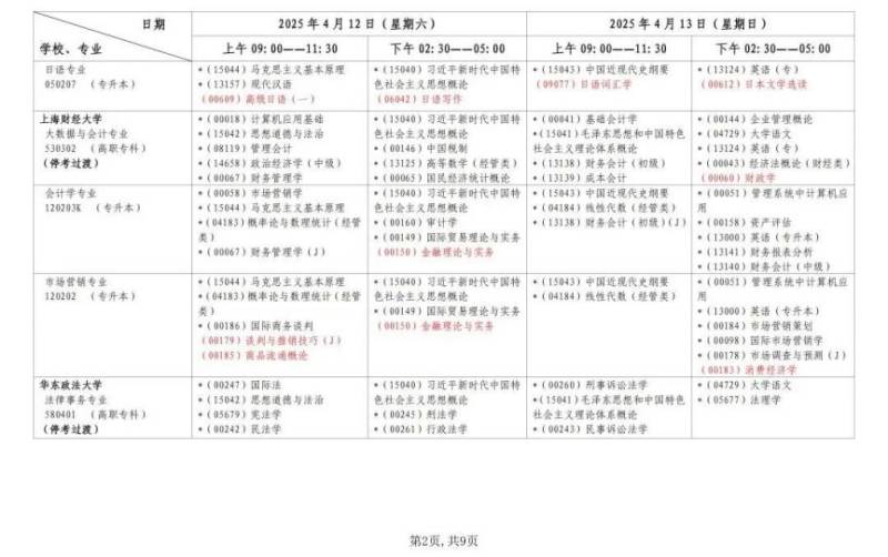 2025上半年上海自考报名时间+考试时间(2) 2025上半年上海自考报名时间+考试时间(2)