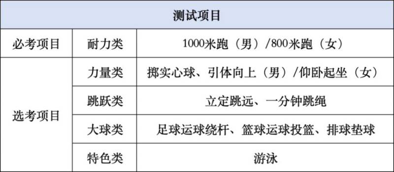 2025温州中考总分多少分(2) 2025温州中考总分多少分(2)