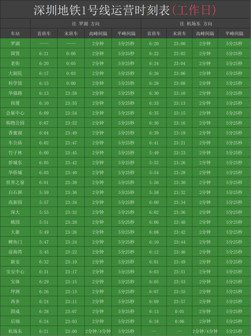 深圳地铁1号线几点开始到几点结束（附时刻表）