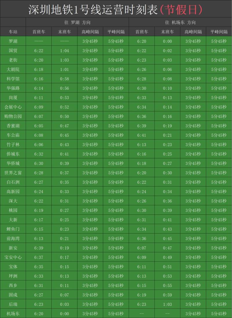 深圳地铁1号线几点开始到几点结束（附时刻表）（3）