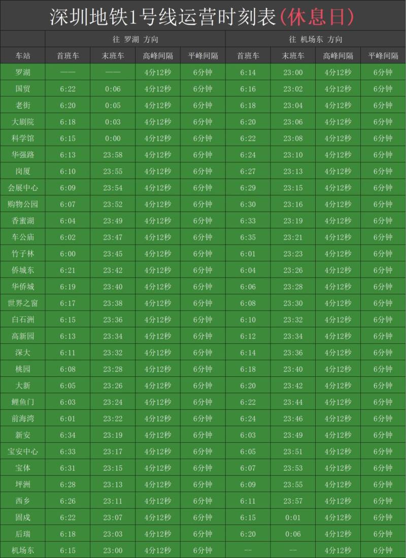 深圳地铁1号线几点开始到几点结束（附时刻表）（2）