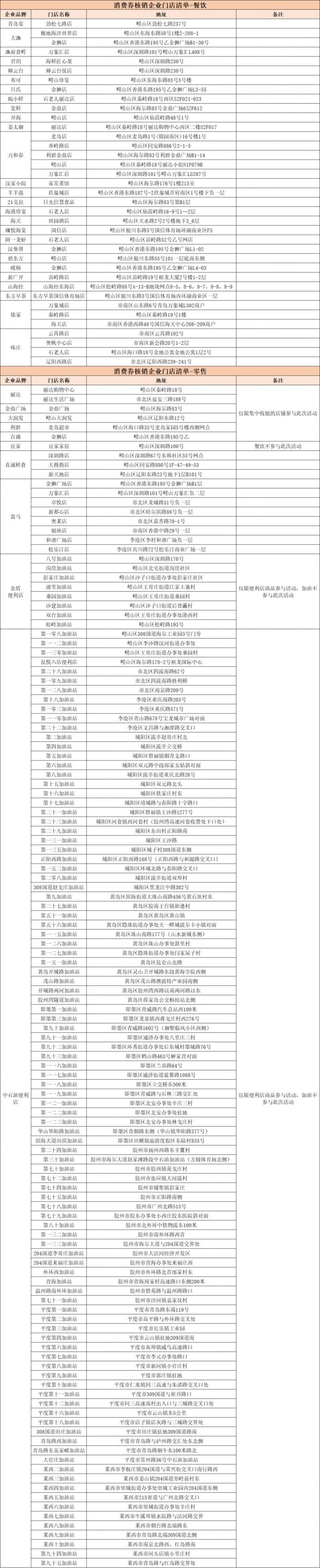 2025青岛崂山区汽车消费券攻略（时间+领取+金额）（3）