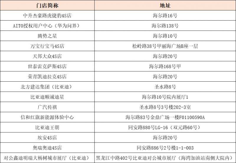 2025青岛崂山汽车消费券领取指南（时间+金额+须知）