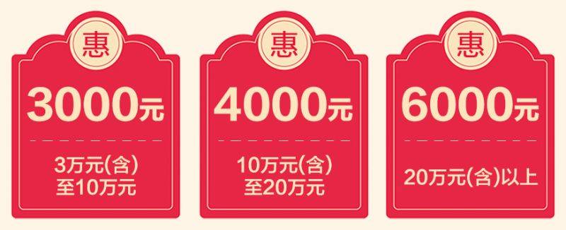 2025青岛崂山汽车消费券领取指南（时间+金额+须知）（2）