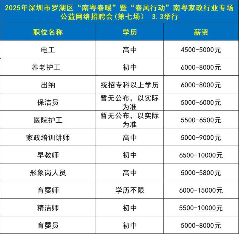 2025罗湖区春风行动招聘会时间+查询入口（家政专场)（2）