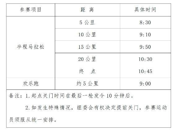 2025西安市西咸新区半程马拉松赛参赛指南（时间+地点+报名+领物）（5）