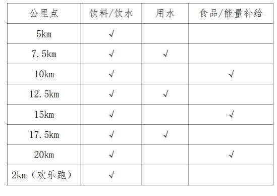 2025西安市西咸新区半程马拉松赛参赛指南（时间+地点+报名+领物）（6）