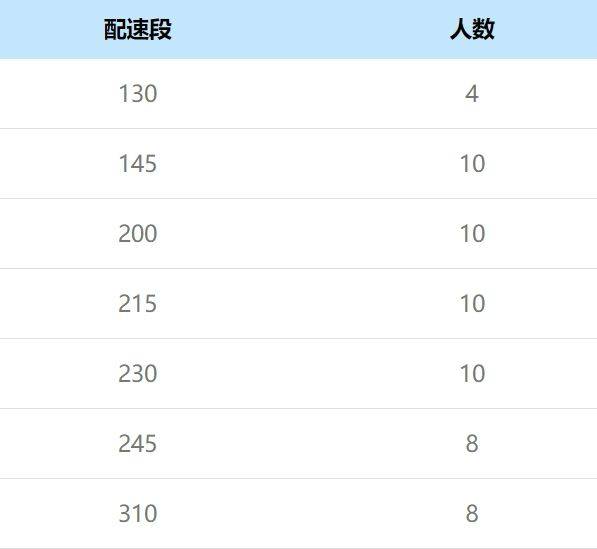 2025湘马长沙站配速员招募报名指南（条件＋时间＋待遇）（2）