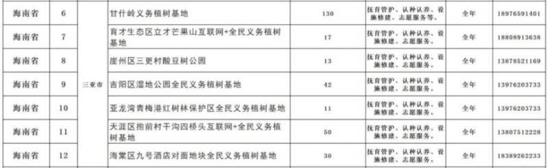 2025海南省义务植树地点有哪些（地址+电话+时间）（2）