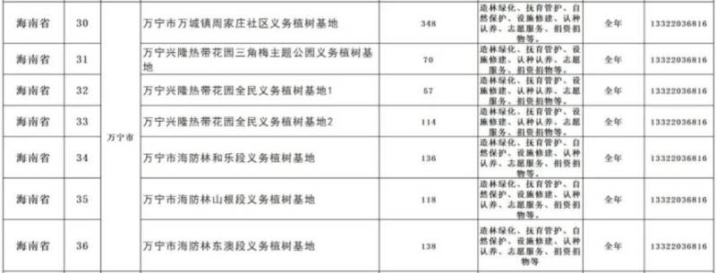 2025海南省义务植树地点有哪些（地址+电话+时间）（5）