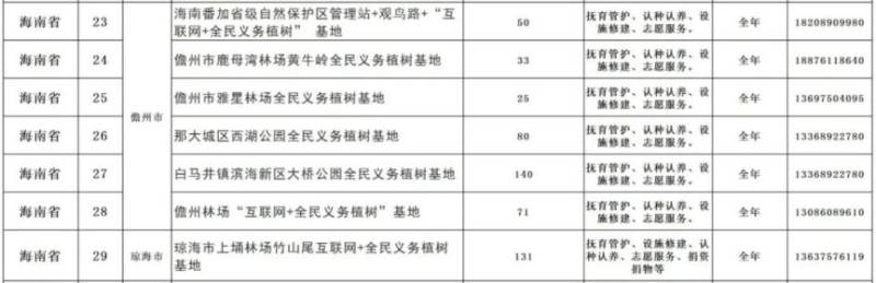 2025海南省义务植树地点有哪些（地址+电话+时间）（4）
