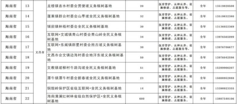 2025海南省义务植树地点有哪些（地址+电话+时间）（3）