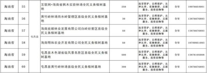 2025海南省义务植树地点有哪些（地址+电话+时间）（9）