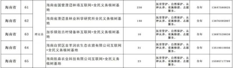 2025海南省义务植树地点有哪些（地址+电话+时间）（10）