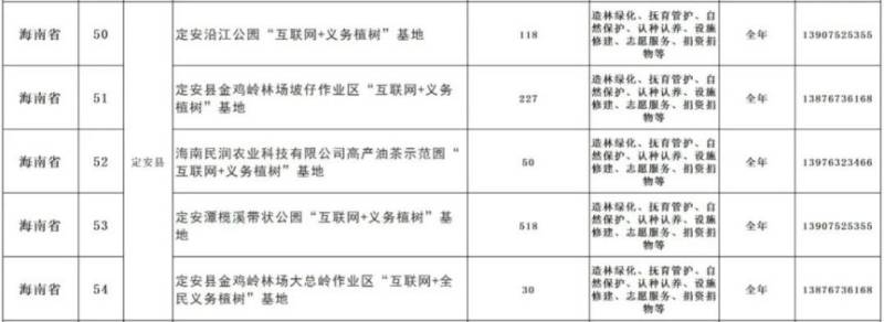 2025海南省义务植树地点有哪些（地址+电话+时间）（8）