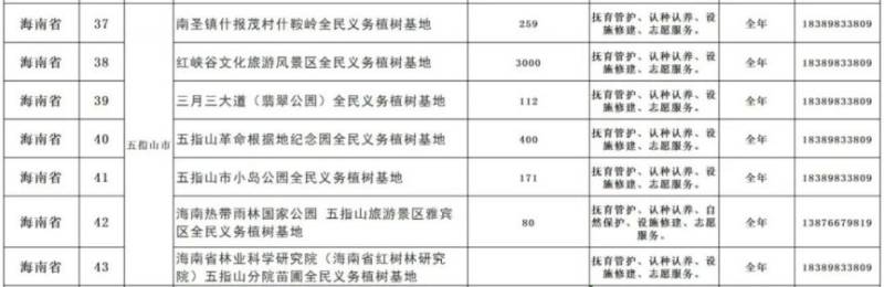 2025海南省义务植树地点有哪些（地址+电话+时间）（6）