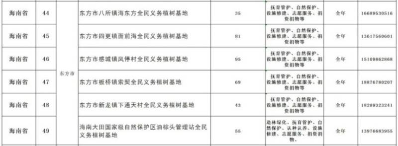 2025海南省义务植树地点有哪些（地址+电话+时间）（7）