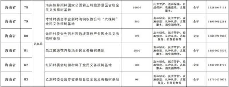 2025海南省义务植树地点有哪些（地址+电话+时间）（13）