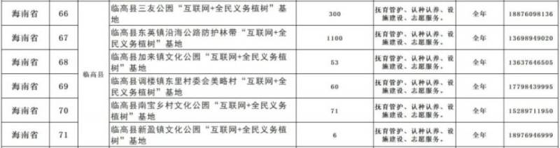2025海南省义务植树地点有哪些（地址+电话+时间）（11）