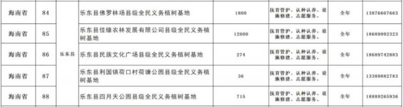 2025海南省义务植树地点有哪些（地址+电话+时间）（14）