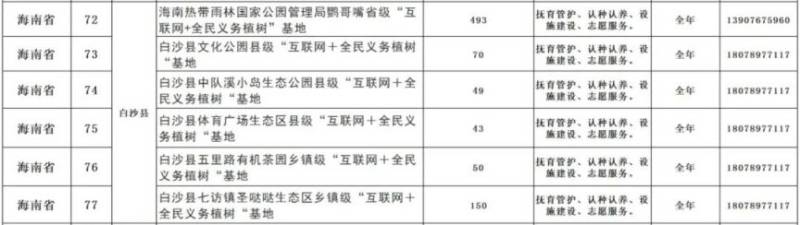 2025海南省义务植树地点有哪些（地址+电话+时间）（12）