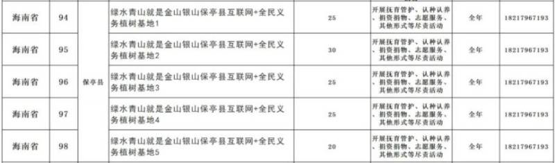 2025海南省义务植树地点有哪些（地址+电话+时间）（16）