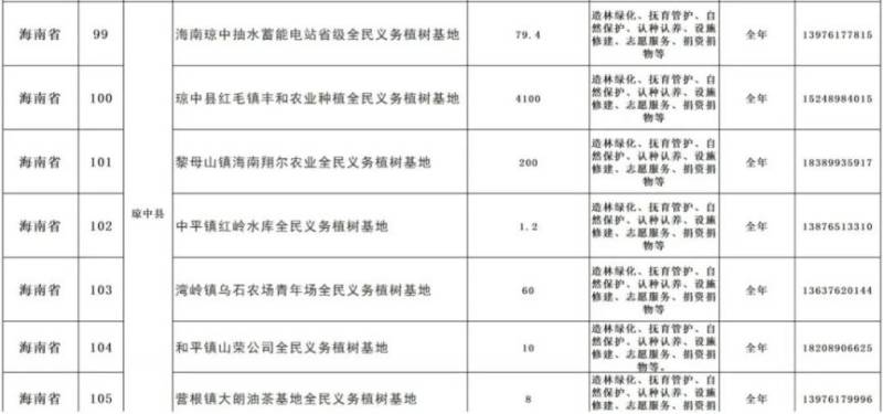 2025海南省义务植树地点有哪些（地址+电话+时间）（17）