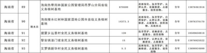 2025海南省义务植树地点有哪些（地址+电话+时间）（15）