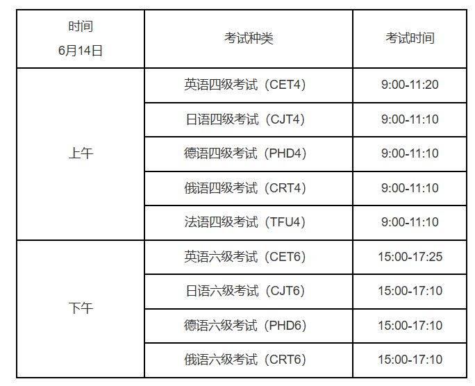 2025上半年四六级考试日期（笔试+口试）