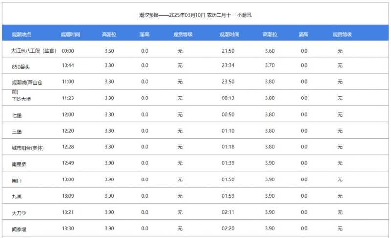 钱塘江观潮地点在哪里（观潮时间+观潮地址+观潮特点）