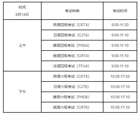 2025年上半年全国大学英语四六级考试报名工作启动 2025年上半年全国大学英语四六级考试报名工作启动