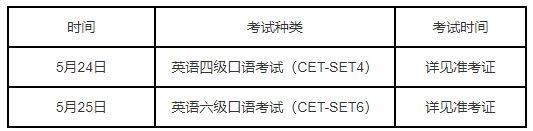 2025年上半年全国大学英语四六级考试报名工作启动(2) 2025年上半年全国大学英语四六级考试报名工作启动(2)