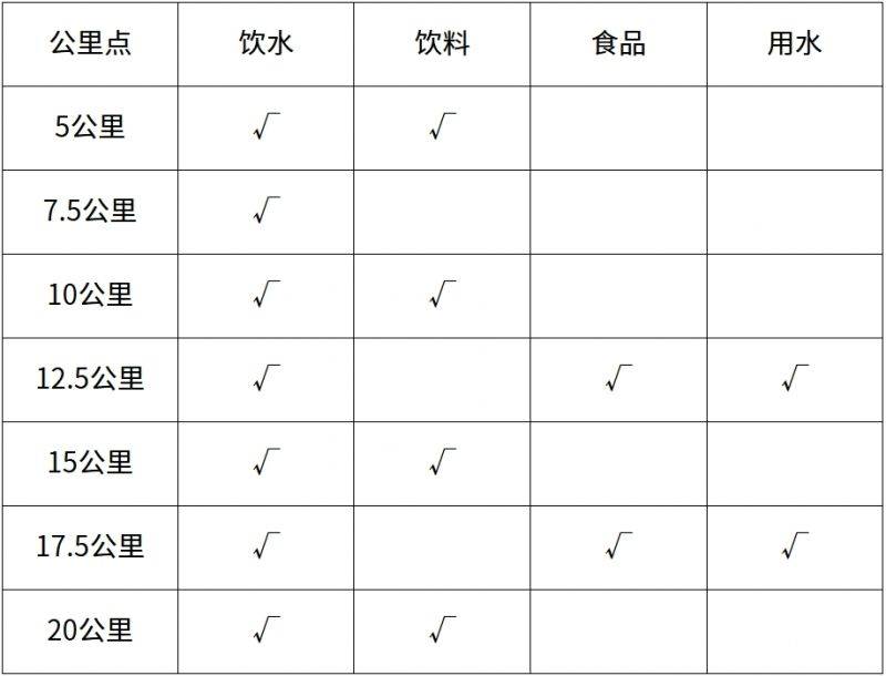2025长沙湘江马拉松配速员报名时间（2）