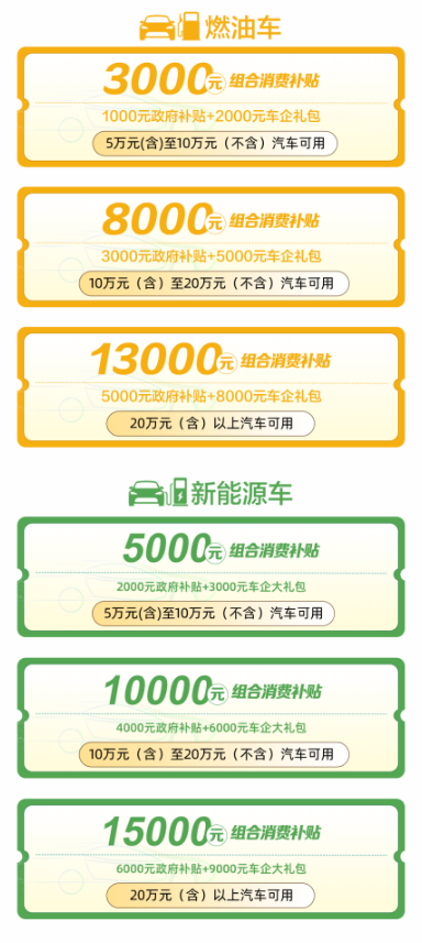 2025合肥蜀山区购车补贴发放标准（附入口）