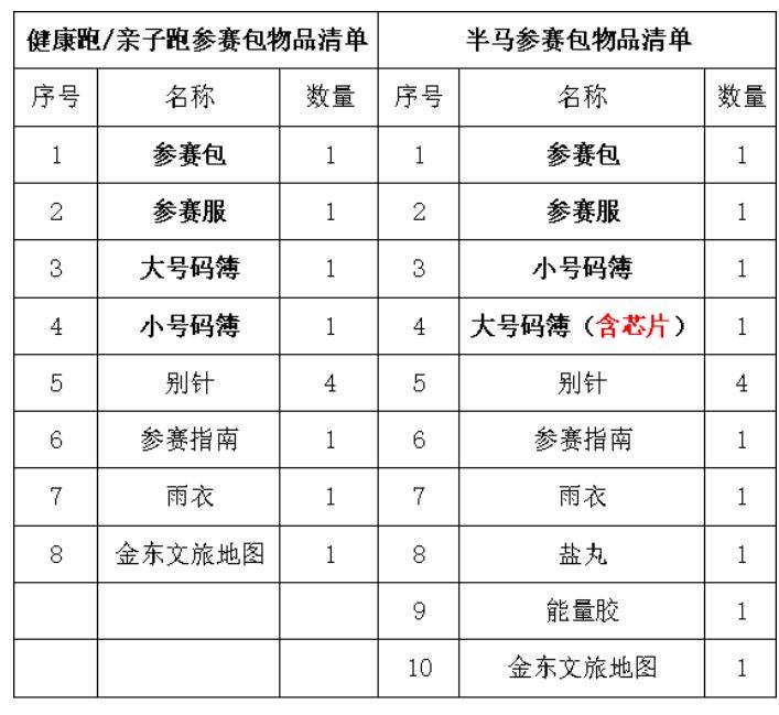2025金漪湖浙江半程马拉松团体赛参赛包领取指南（时间+地点）