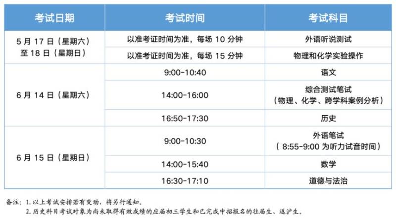 2025上海中考时间一览表(6月14-15日) 2025上海中考时间一览表(6月14-15日)