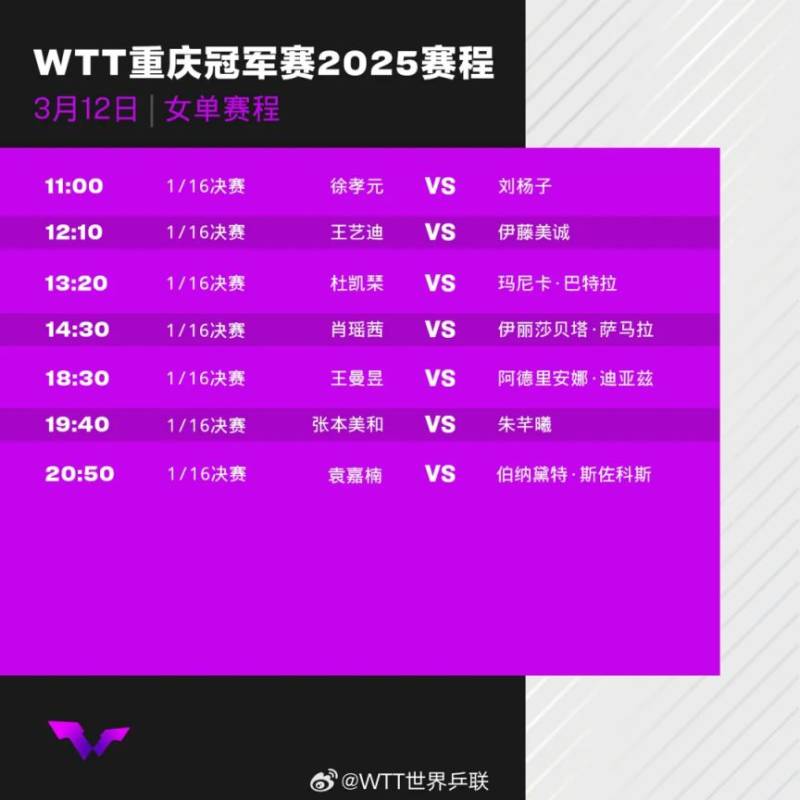 2025WTT重庆冠军赛选手出场赛程表公布最新消息（4）