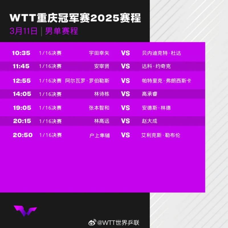 2025wtt重庆冠军赛选手对战表+时间表（3月11日）（2）